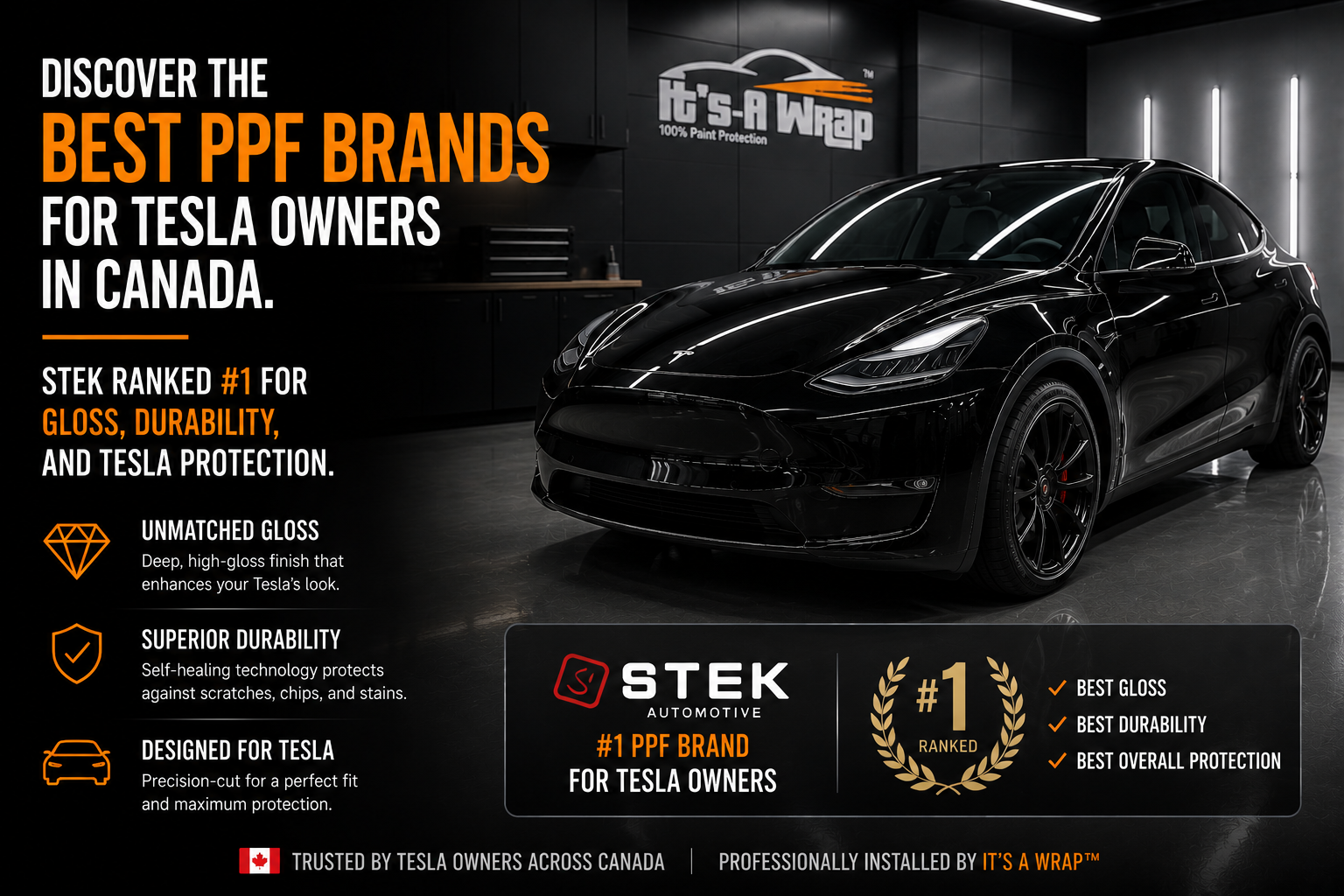 image of a tesla titled -Best PPF Brands for tesla owners in canada